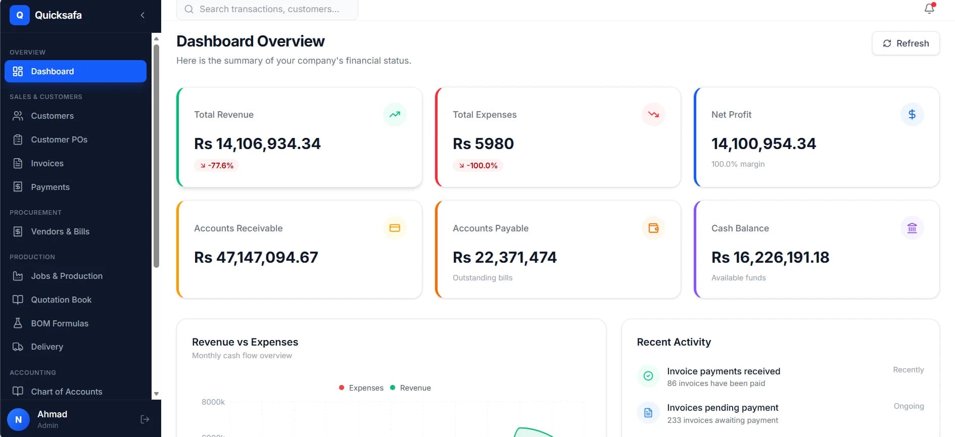 The Quick Safa dashboard showing revenue, expenses, net profit, receivables, payables and cash balance